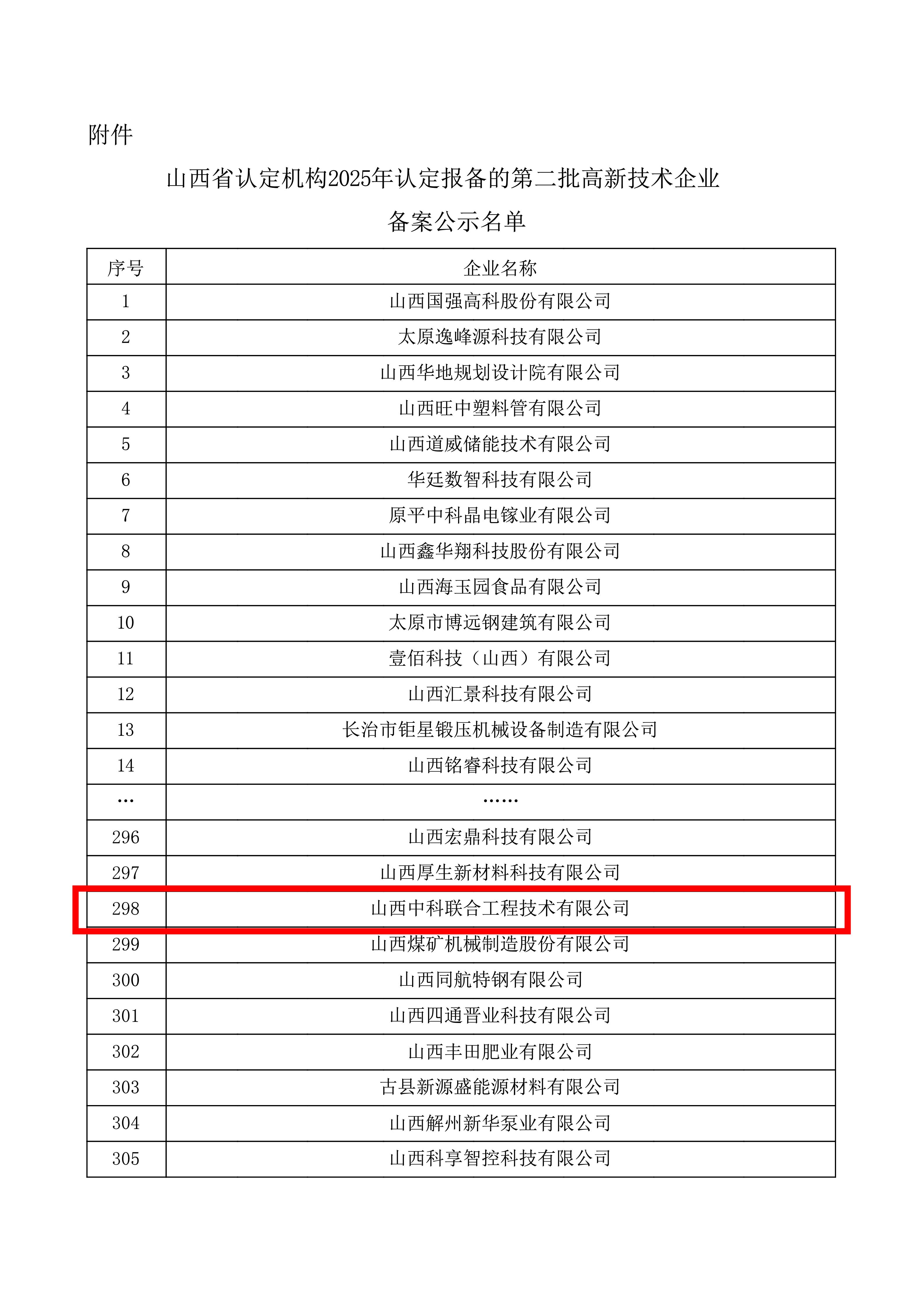 山西省认定机构2025年认定报备的第二批高新技术企业备案公示名单(1)_01.jpg
